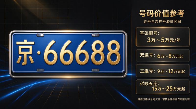 北京车牌摇号新政解读